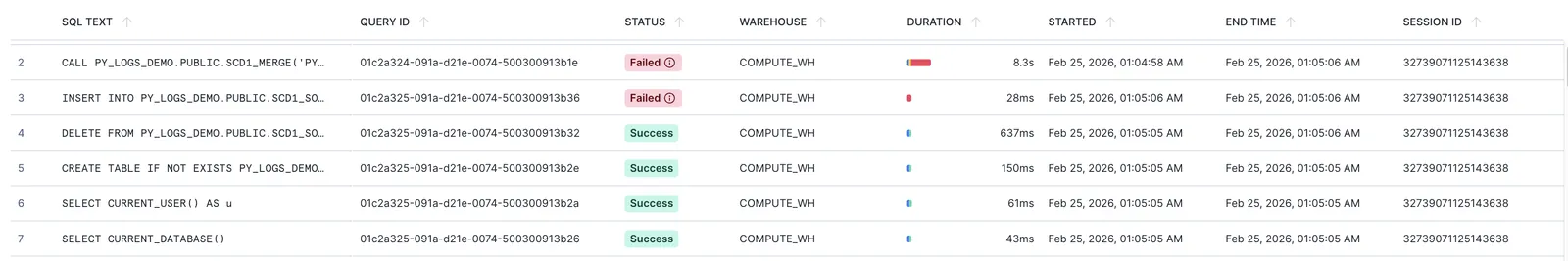 Query History showing failed CALL and INSERT